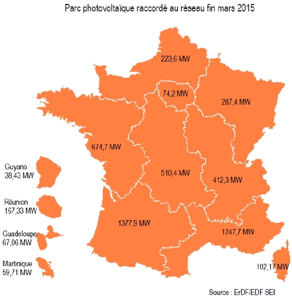 Le parc PV français en hausse de 223 MW au 1er trimestre 2015