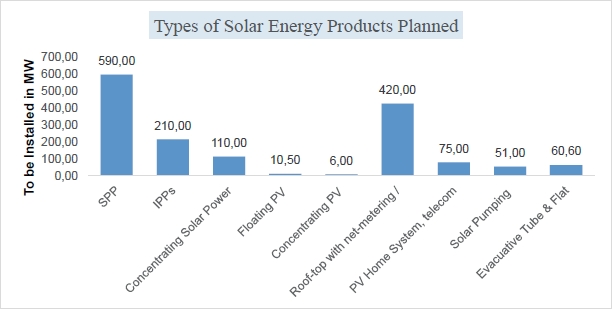 L’Afghanistan offrirait 1,5 à 3 GW de potentiel solaire d’ici 2032 ?