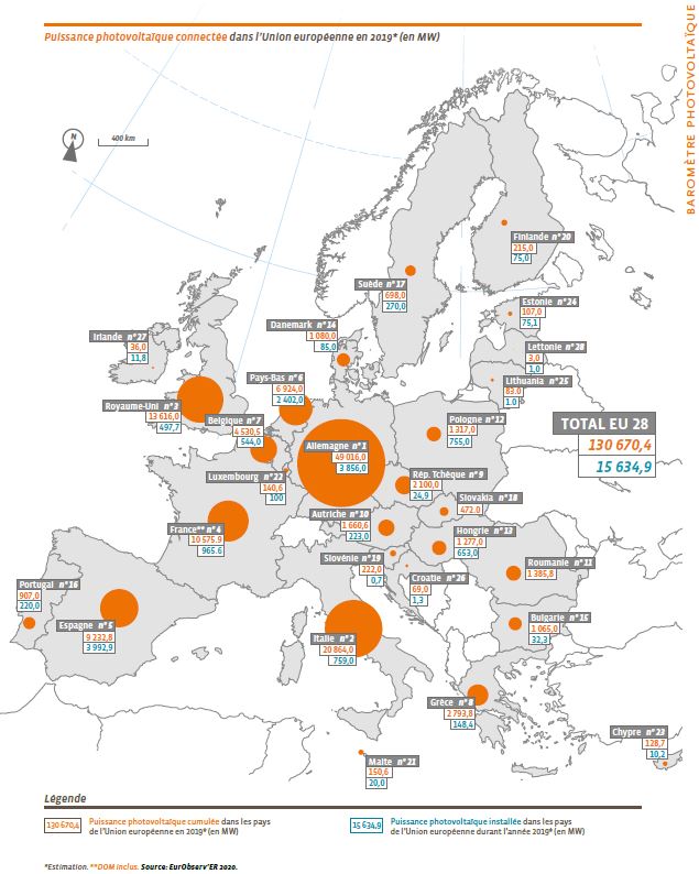 15,6 GW de nouvelles capacités photovoltaïques installées en Europe en 2019