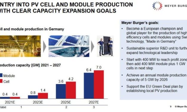 Meyer Burger reçoit jusqu’à 22,5 millions d’euros de financement public pour construire une usine de cellules solaires en Allemagne