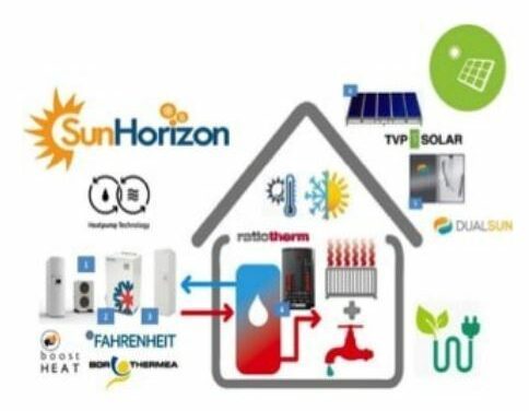 Couplage ENR d’une pompe à chaleur à l’énergie solaire : le projet européen Sun Horizon entre en phase opérationnelle