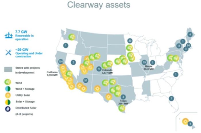 TotalEnergies acquiert 50% de Clearway, 5e acteur américain des énergies renouvelables