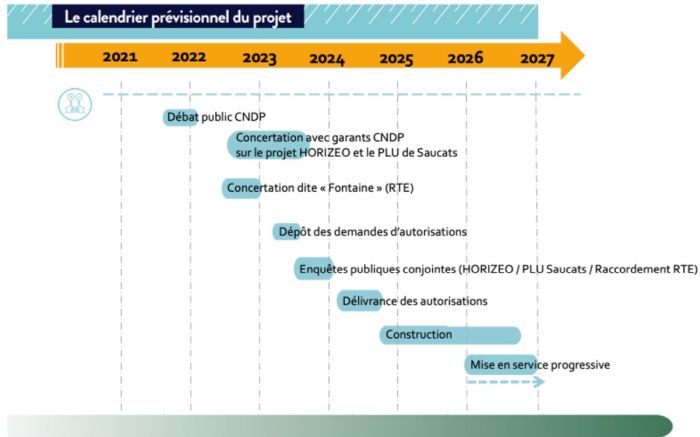 Engie, Neoen et la Banque des Territoires confirment le développement du méga-projet « Horizeo » à Saucats