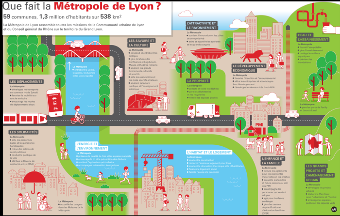 La Métropole de Lyon adopte son plan solaire