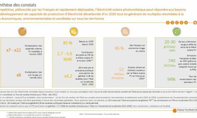 France Territoire Solaire : « faire entrer la France dans une nouvelle ère énergétique »