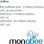 Monabee lève 2 millions d’euros