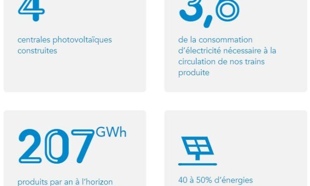 SNCF Energie et Reden signent un contrat record d’achat direct d’électricité renouvelable