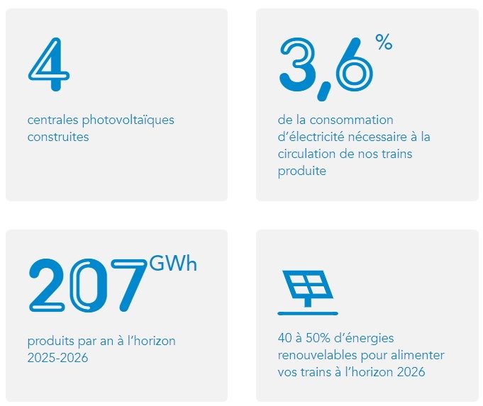SNCF Energie et Reden signent un contrat record d’achat direct d’électricité renouvelable