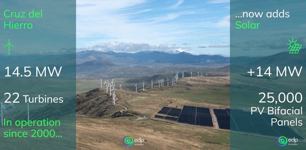 EDP Renewables raccorde au réseau le premier parc hybride éolien-solaire d’Espagne