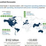 Microsoft signe un PPA de plus de 10,5 GW de capacité d’énergie renouvelable avec Brookfield