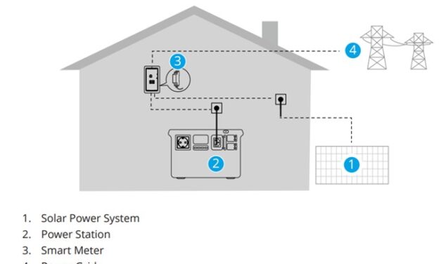 Chez DJI, le stockage d&rsquo;énergie connecté au réseau est désormais disponible en France