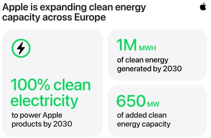 Apple étend ses projets d&rsquo;énergie renouvelable en Europe