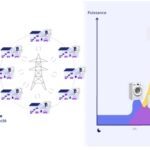 Ensol dévoile sa technologie de pilotage intelligent de 80% de l’électricité du foyer