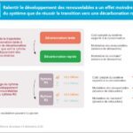 Bilan prévisionnel 2025 de RTE : « un éclairage essentiel pour choisir entre déclin et modernisation », selon le SER
