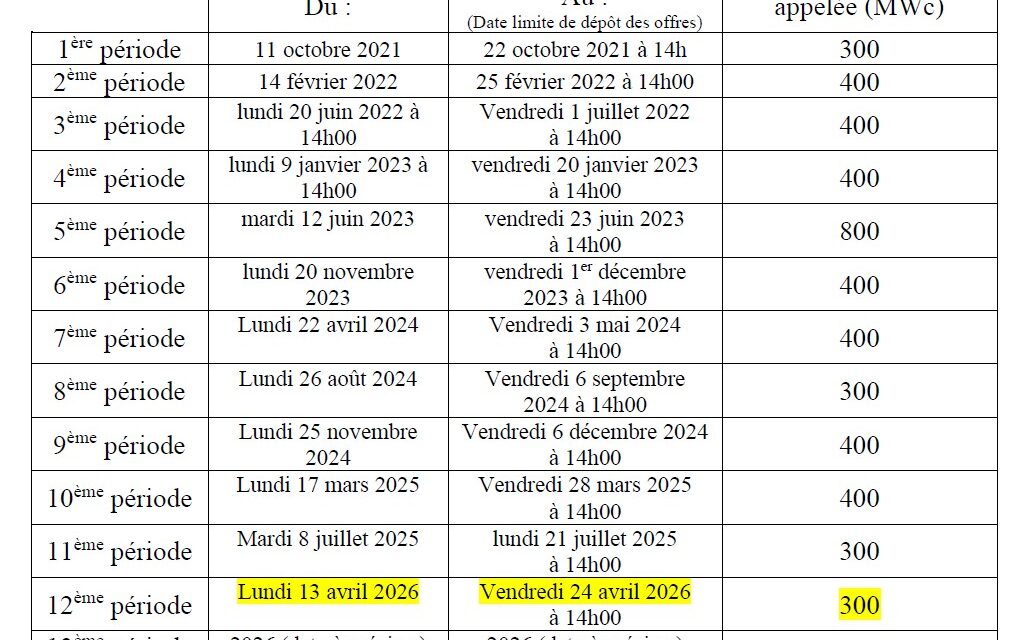 300 MWc appelés pour la 12e période de l’appel d’offres PV Bâtiment