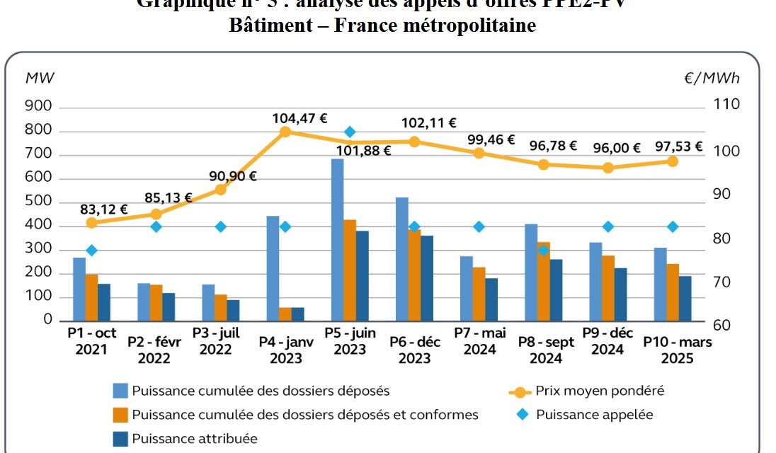 Rapport de la Cour des comptes : « posons-nous les bonnes questions et apportons les bonnes réponses », s’étrangle le SER