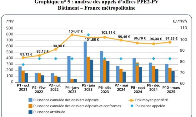 Rapport de la Cour des comptes : « posons-nous les bonnes questions et apportons les bonnes réponses », s’étrangle le SER