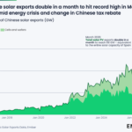 Les exportations chinoises de technologie photovoltaïque atteignent un niveau record en pleine crise énergétique