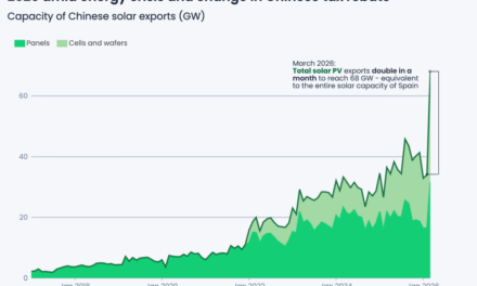 Les exportations chinoises de technologie photovoltaïque atteignent un niveau record en pleine crise énergétique