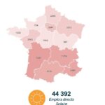 Les énergies renouvelables représentent près de 428 000 emplois directs et indirects en France en 2024