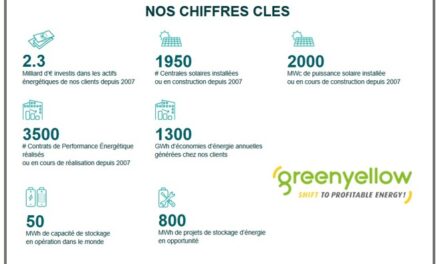GreenYellow lève plus de 800 millions d’euros