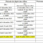 La CRE publie le cahier des charges pour la 9e période de l’appel d’offres « PPE2 PV Sol »