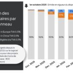 TVA à 5,5% : Dualsun amorce une production de panneaux photovoltaïques en Europe