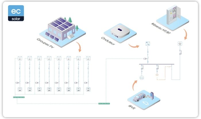 Un logiciel de Trace Software unifie études solaires et électriques