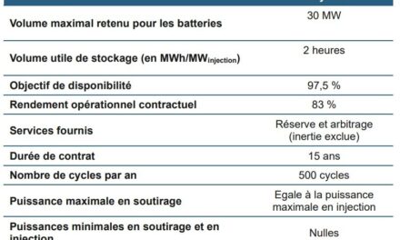 Stockage en Guyane : la CRE ouvre un guichet de saisine pour 30 MW de batteries