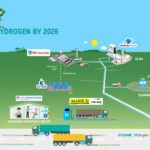 Nerius Invest lance GreenUnits et avance sur l&rsquo;hydrogène solaire guyanais d&rsquo;HYGUANE