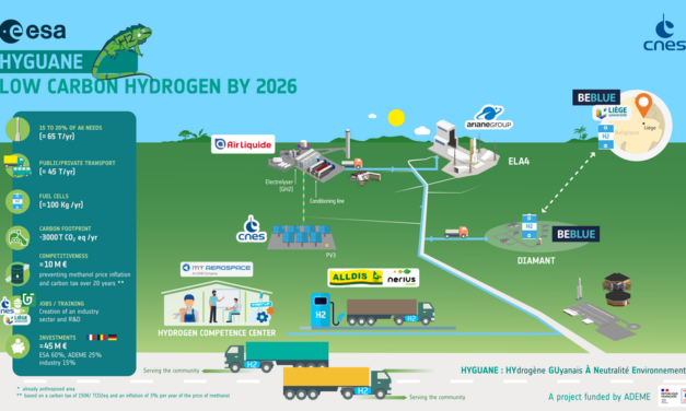 Nerius Invest lance GreenUnits et avance sur l&rsquo;hydrogène solaire guyanais d&rsquo;HYGUANE