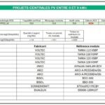 Six fabricants de panneaux sont désormais éligibles à la TVA à 5,5%