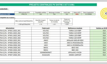 Six fabricants de panneaux sont désormais éligibles à la TVA à 5,5%