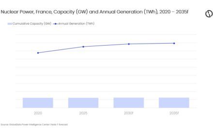 En France, solaire et éolien doubleront presque d’ici 2035, le stockage devient déterminant