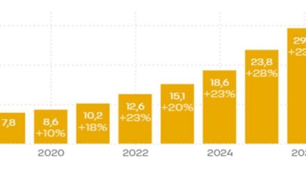 Le solaire a fourni 37,5% de la production décentralisée française au premier semestre