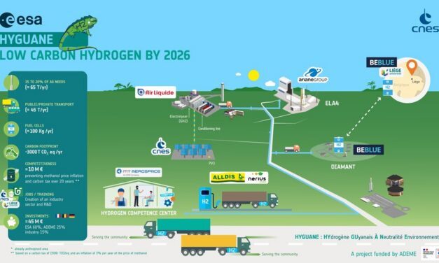 Nerius Invest lance GreenUnits et avance sur l&rsquo;hydrogène solaire guyanais d&rsquo;HYGUANE