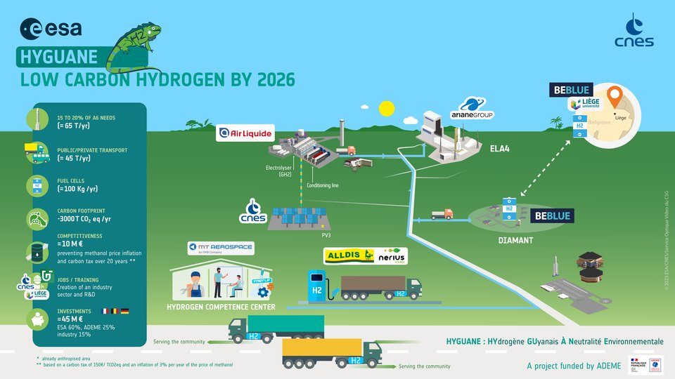 Nerius Invest lance GreenUnits et avance sur l&rsquo;hydrogène solaire guyanais d&rsquo;HYGUANE