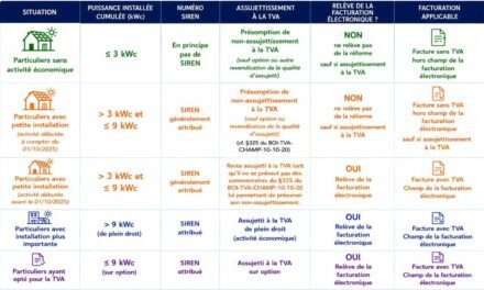 Facturation électronique : la réforme s’applique aux producteurs solaires depuis le 1er septembre