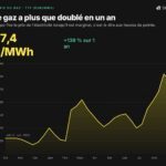 Storio Energy alerte sur un risque de tension des marchés de l&rsquo;électricité cet hiver