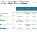 Voltalia renonce à ses objectifs de bénéfice et son action chute de 17%
