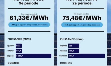 Appel d&rsquo;offres solaire au sol : le prix moyen chute de 23%, à 61,33 €/MWh