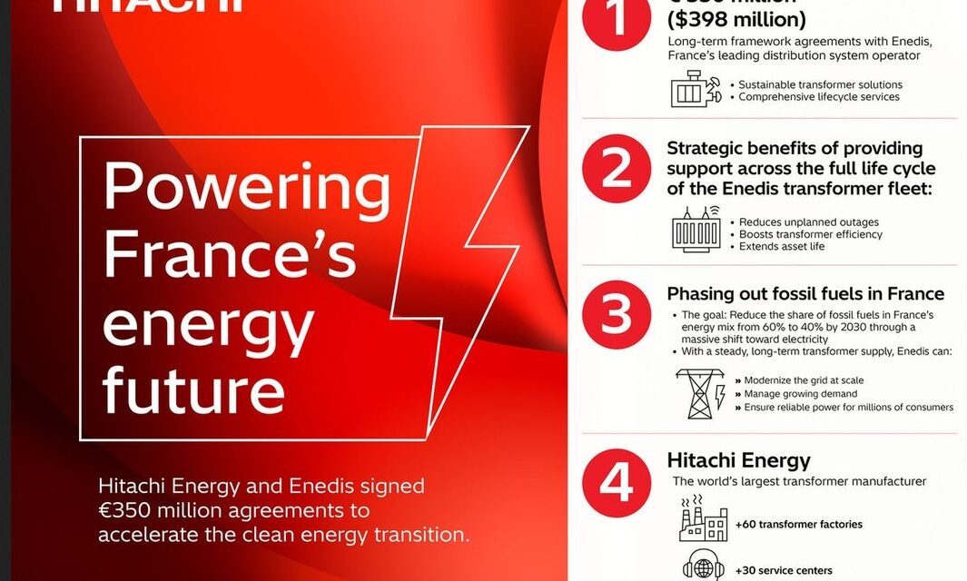 Hitachi Energy fournira pour 350 millions d&rsquo;euros de transformateurs à Enedis