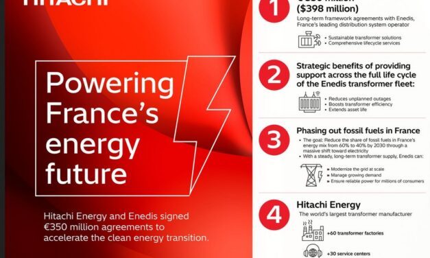 Hitachi Energy fournira pour 350 millions d&rsquo;euros de transformateurs à Enedis