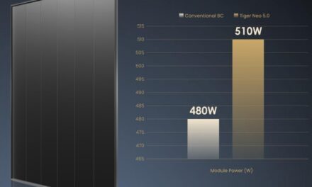 JinkoSolar lance un module résidentiel tout noir de 510 W à 25,52% de rendement