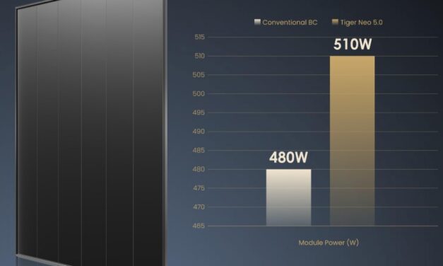 JinkoSolar lance un module résidentiel tout noir de 510 W à 25,52% de rendement