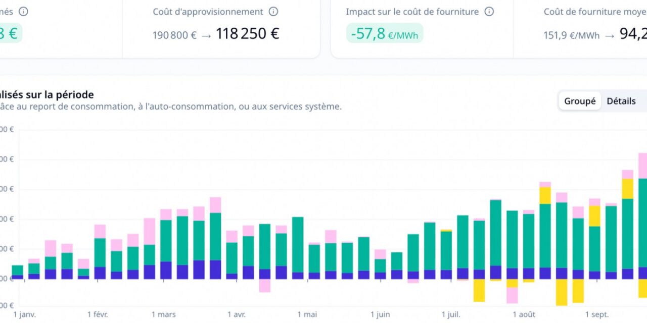 Storio Energy chiffre à 29,5% l&rsquo;économie réalisée en un an par ses clients équipés de batteries