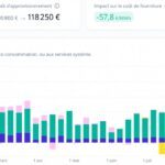 Storio Energy chiffre à 29,5% l&rsquo;économie réalisée en un an par ses clients équipés de batteries