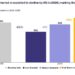 Scénarios du marché solaire mondial 2025-2026, recul de 8% attendu en 2026 (SolarPower Europe)