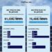 Infographie de la CRE : appel d'offres PV Sol 9e période, 61,33 €/MWh, 931,4 MWc retenus, 125 dossiers sur 731 ; appel d'offres Petit PV 2e période, 75,48 €/MWh, 288,3 MWc, 871 dossiers sur 2952